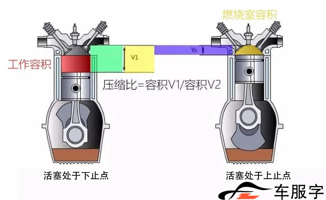 发动机气缸容积、压缩比、排量