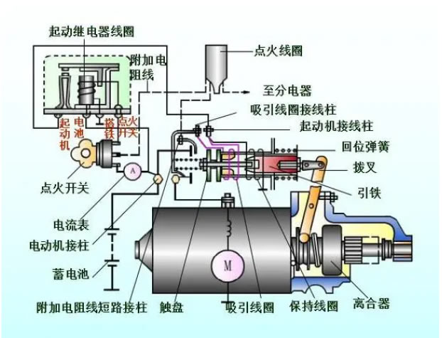 发动机起动系统