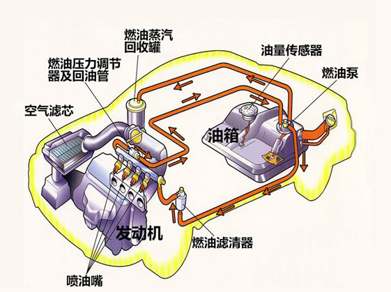 燃油供给系统