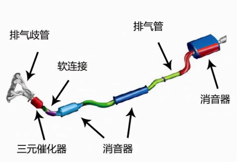 汽车进排气系统