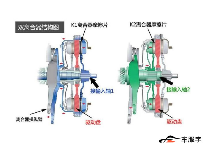 干式双离合和湿式双离合区别