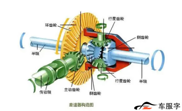 全时四驱和适时四驱的区别
