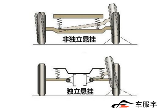 汽车悬挂：独立悬挂、非独立悬挂