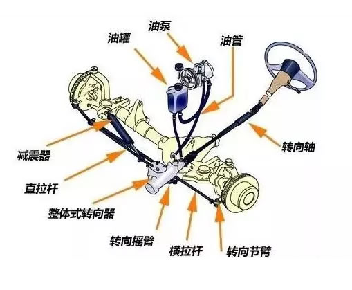 助力转向系统