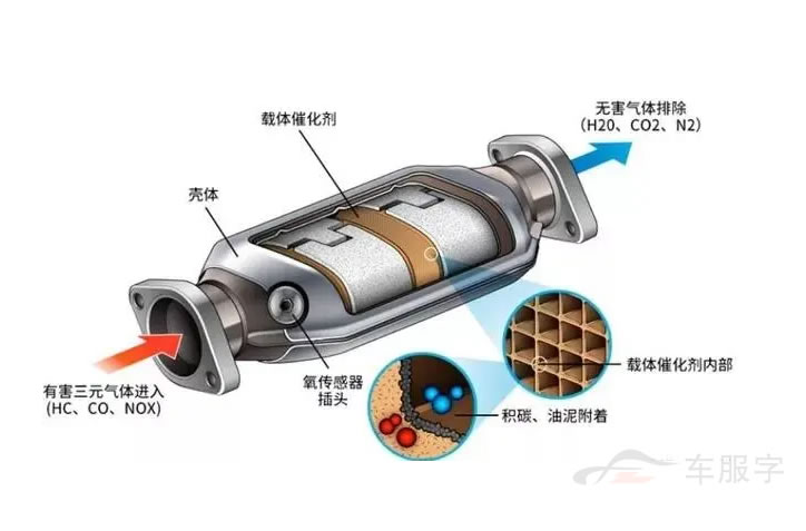 汽车三元催化器是什么？