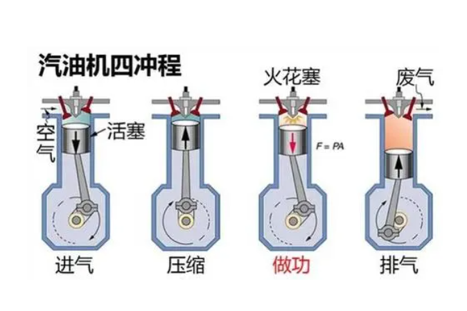 四行程引擎