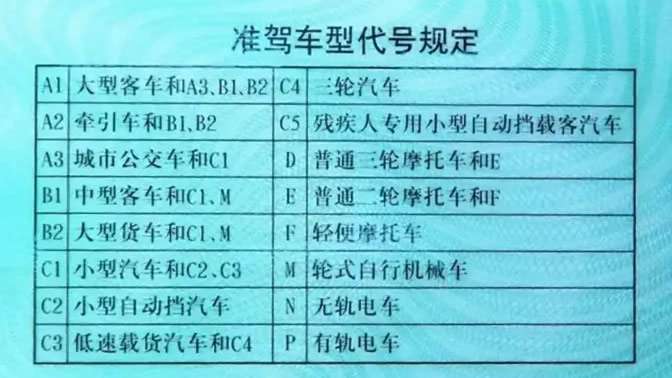 驾驶证C1和C2的差别